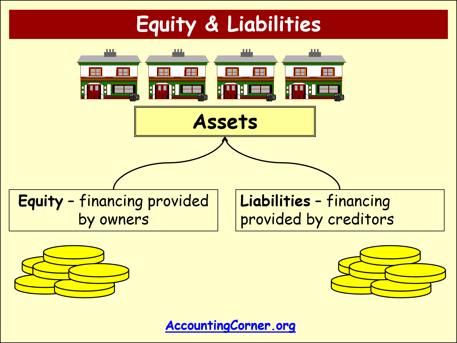 accounting-equation-3