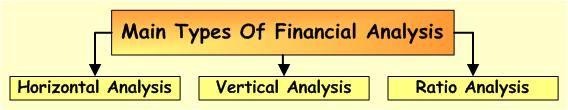 Financial Statement Analysis Accounting Corner