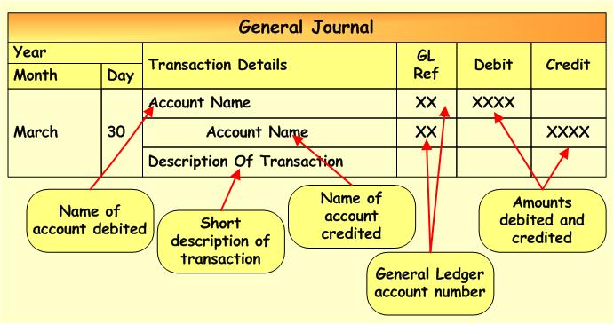 What Is A General Journal Entry