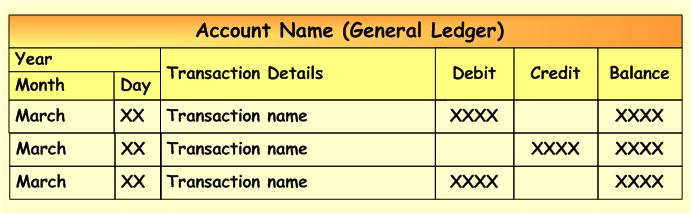 general-journal-and-general-ledger-entries-accounting-corner