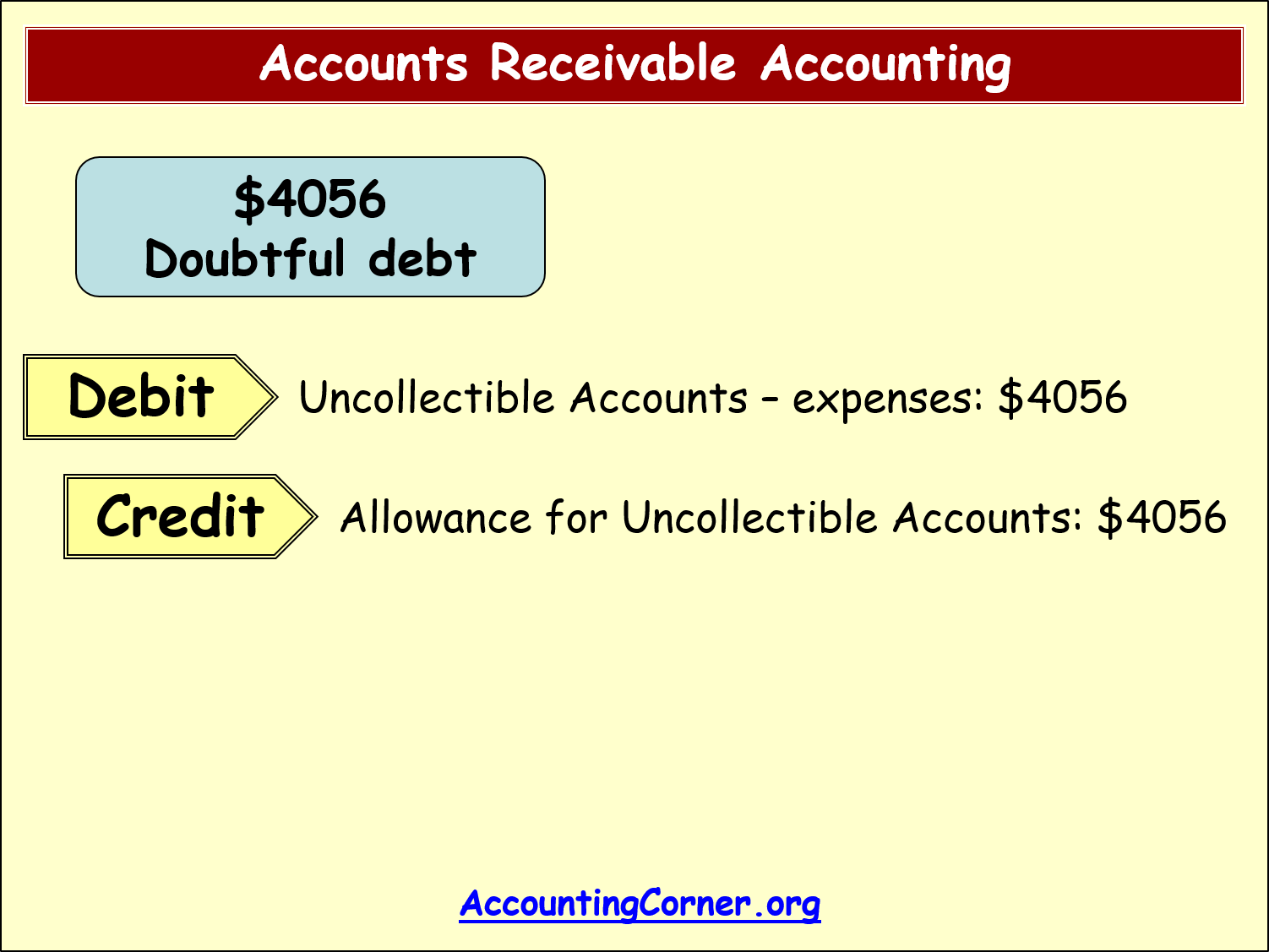 Accounts Receivable Accounting | Accounting Corner