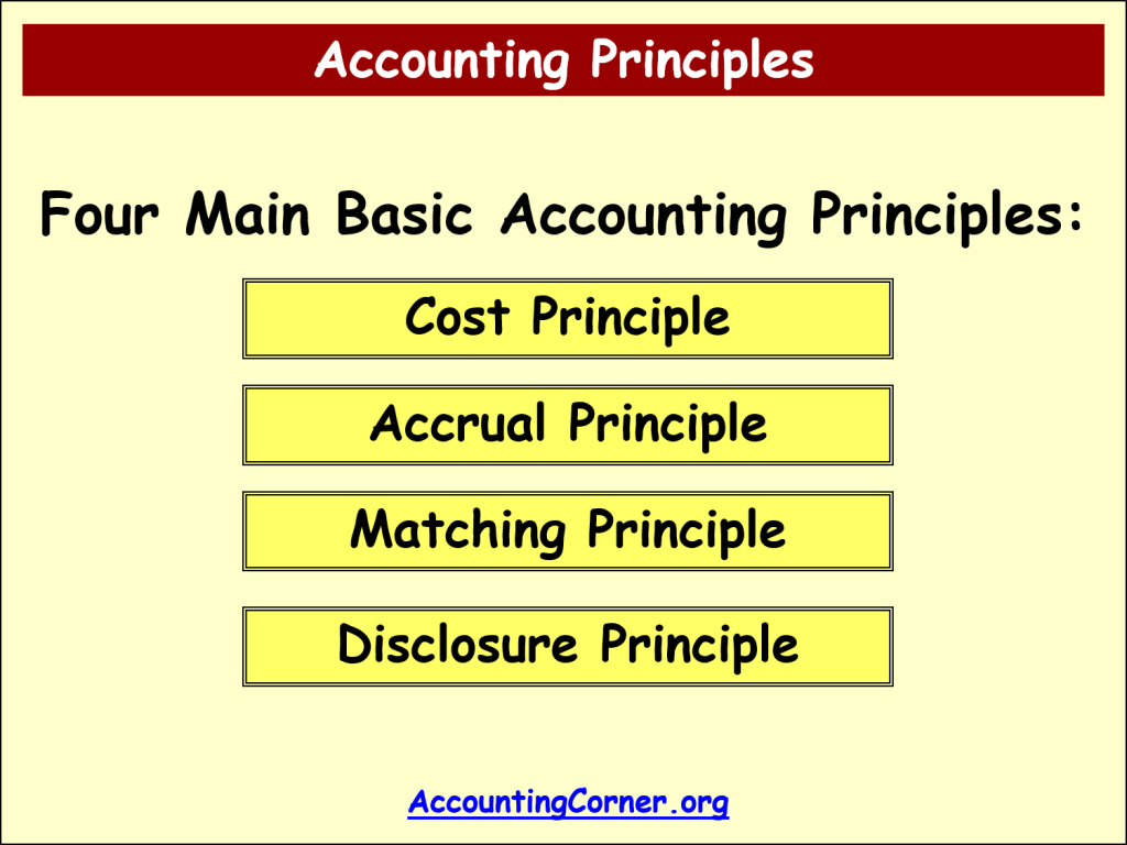 Accounting Principles Accrual Matching Full Disclosure Accounting 