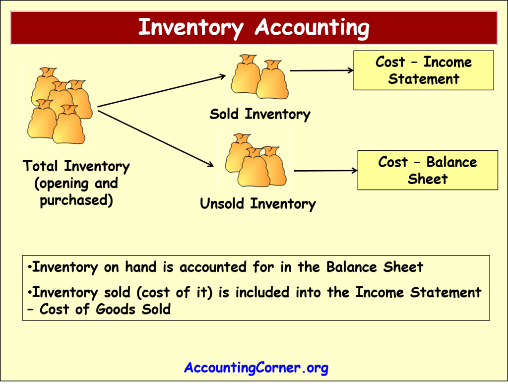 Is Cost Of Goods Sold An Expense