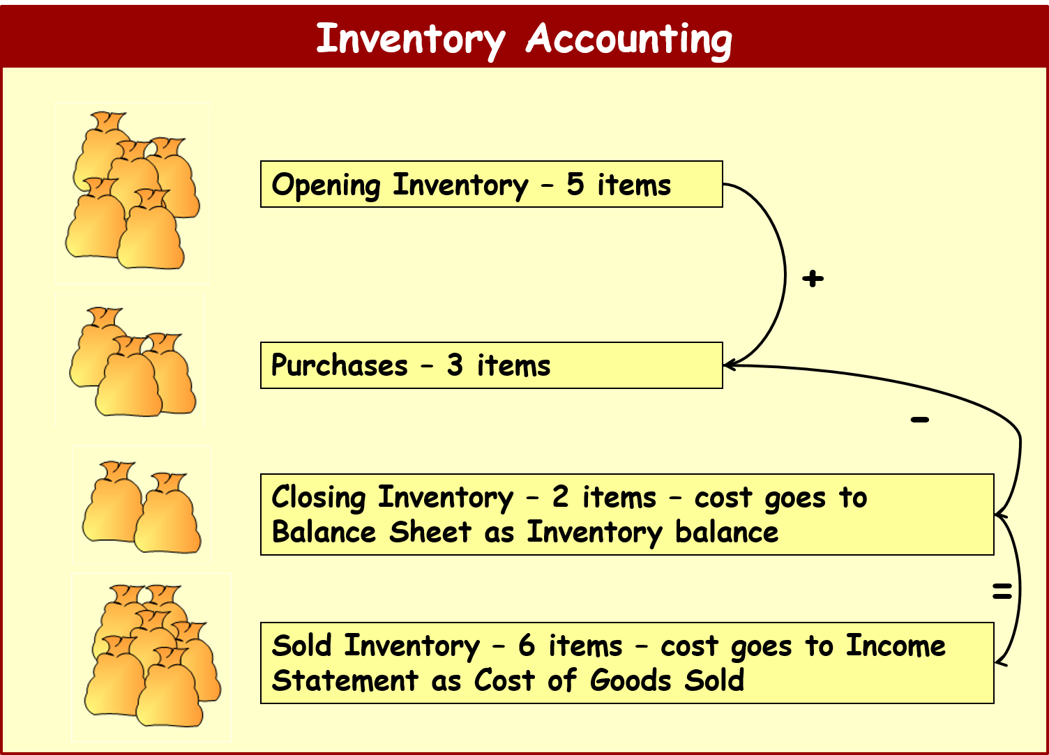 What Is The Meaning Of Inventory Control In Accounting