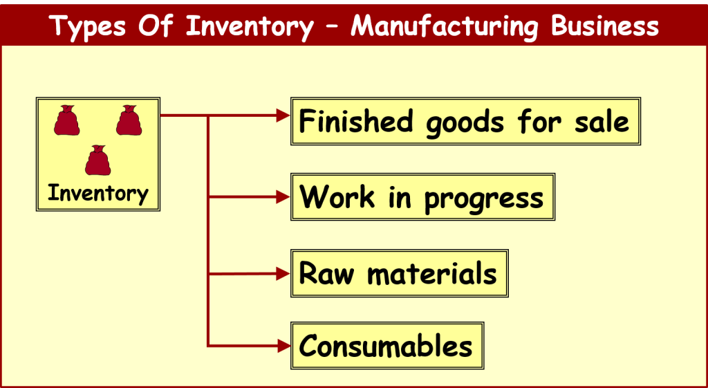 type of inventory analysis