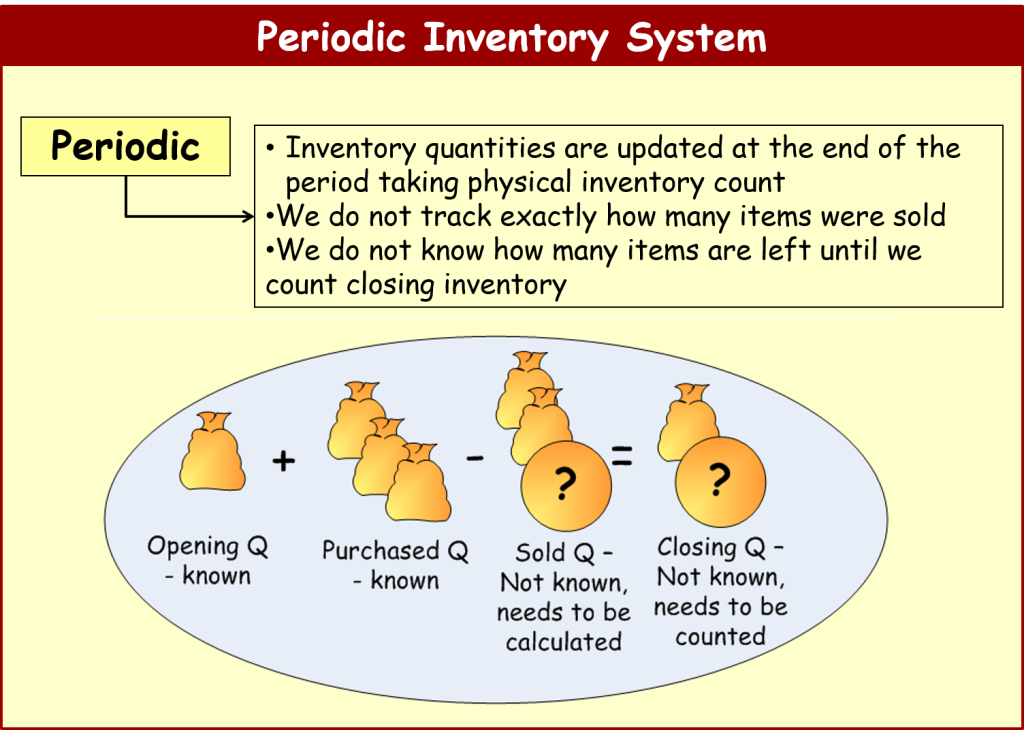 periodic-inventory-system