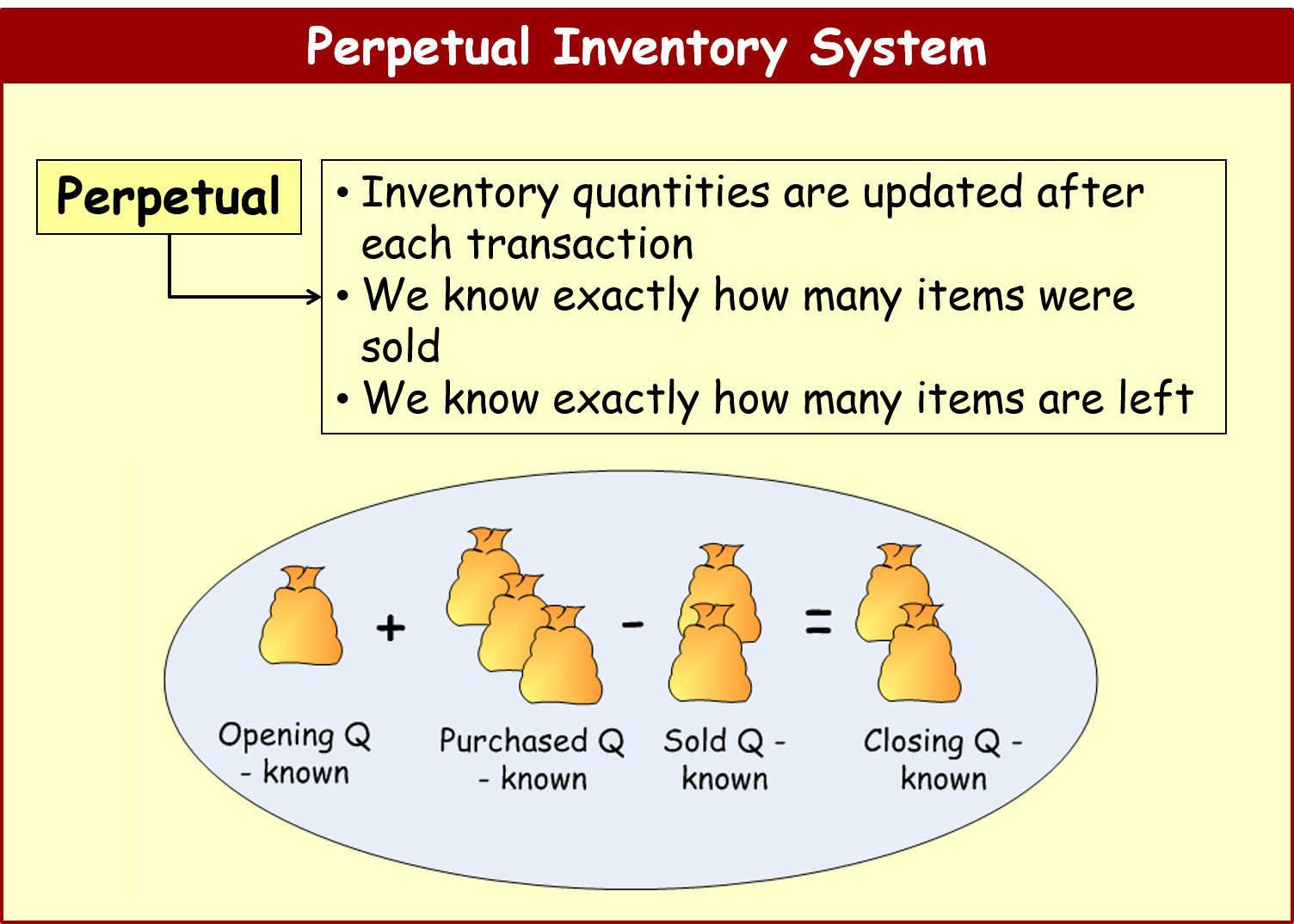 Perpetual inventory system