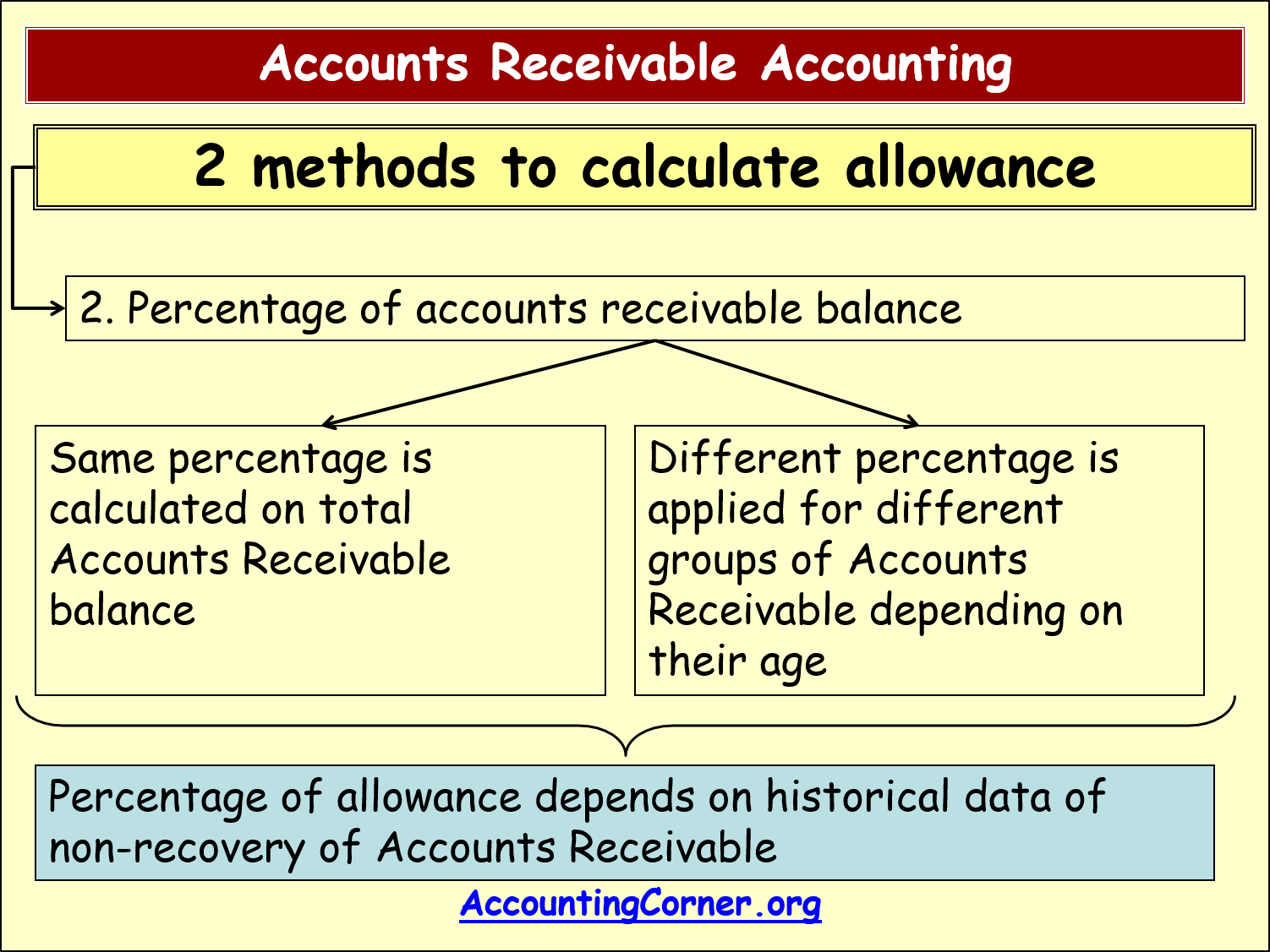 provision-for-doubtful-debts-9