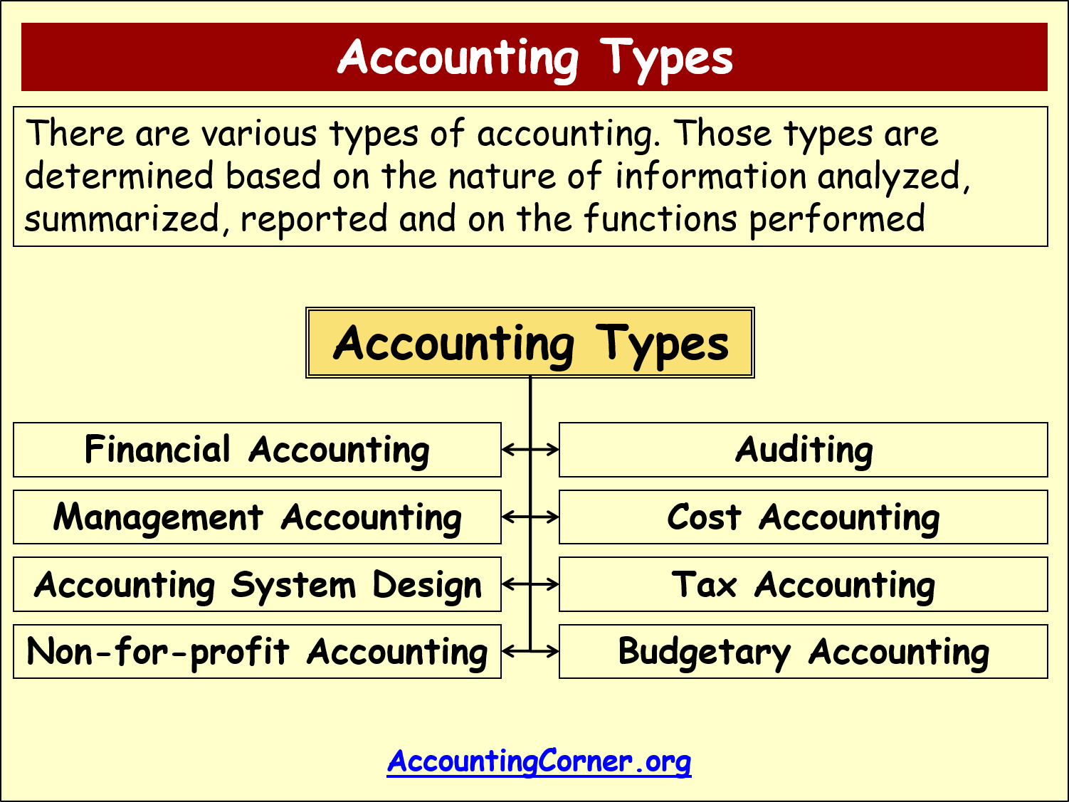 accounting-principles-meaning-types-importance-features