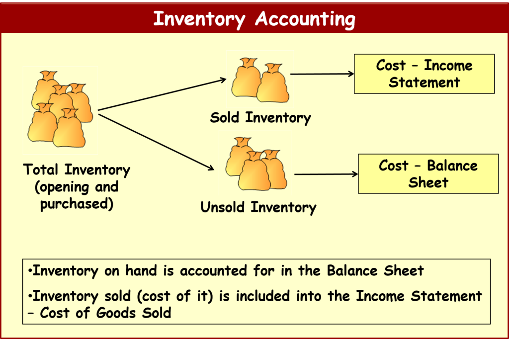 cycle-counting-inventory-record-accuracy