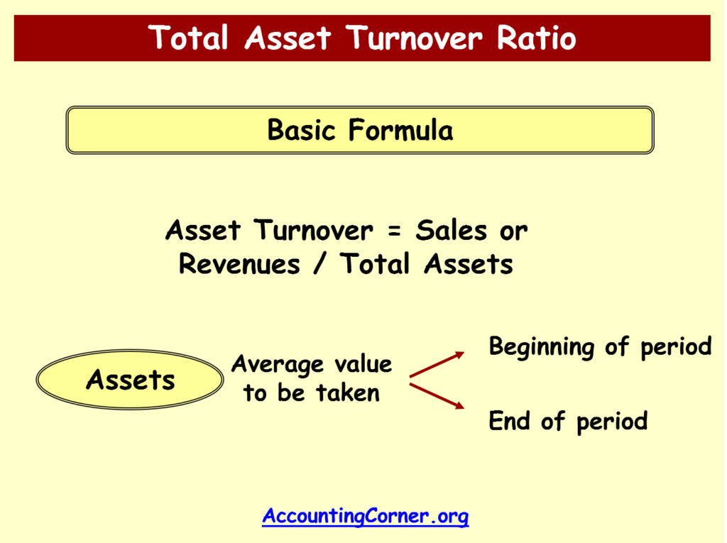 Total Asset Turnover Ratio, Formula Accounting Corner