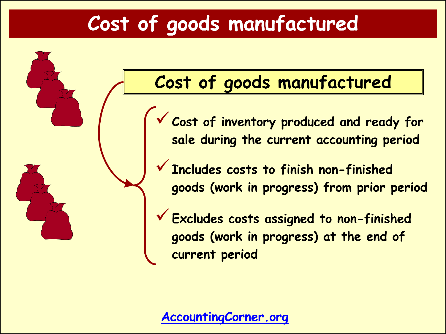 Manufacturing Cost Definition At Ruby Lapointe Blog