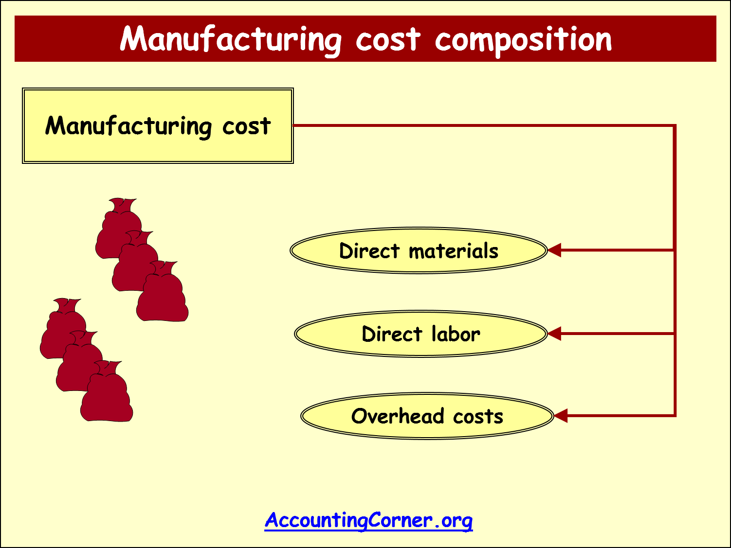 howtocalculatecostofgoodsmanufactured