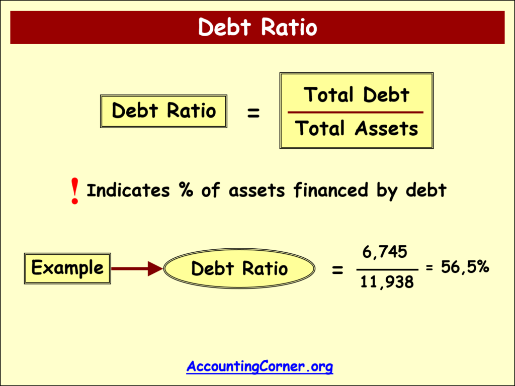debt-to-asset-ratio-formula