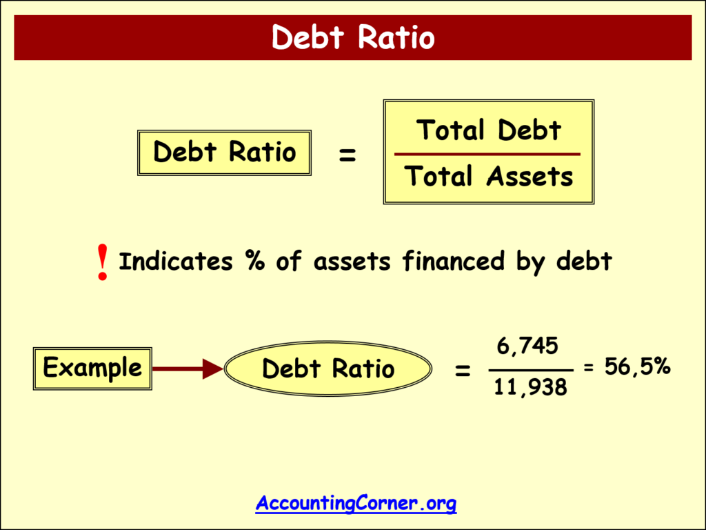 financial-leverage-ratios-debt-total-assets-equity