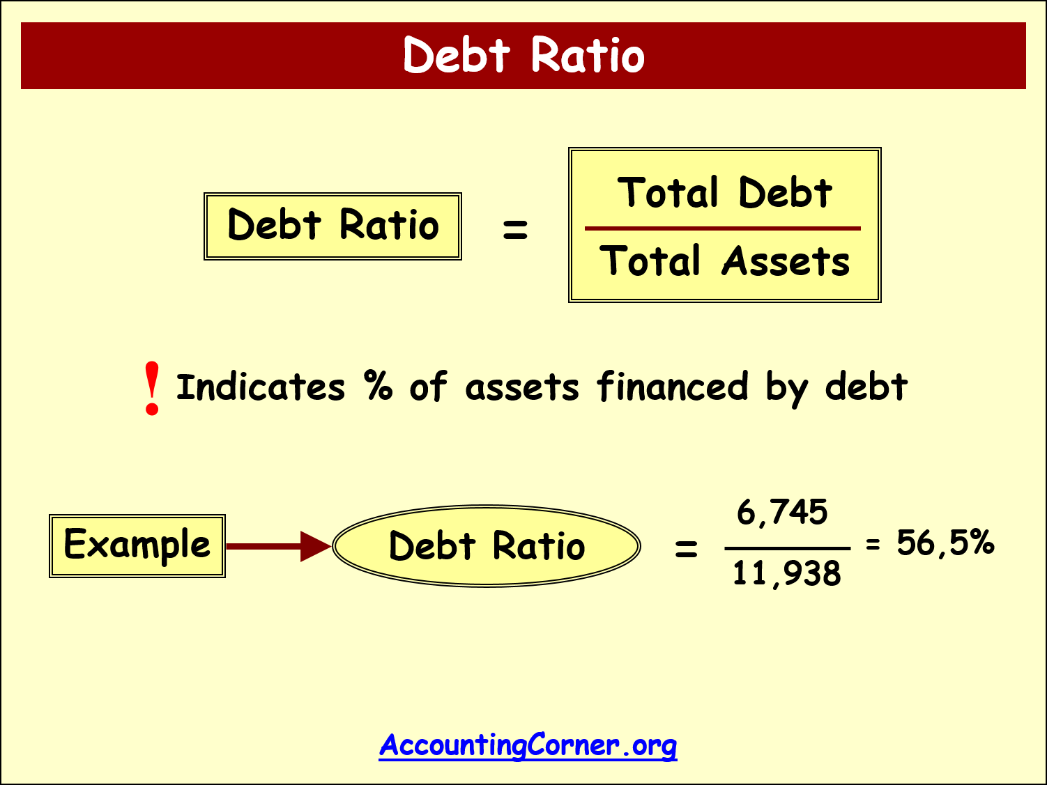 How To Calculate Interest On Debt