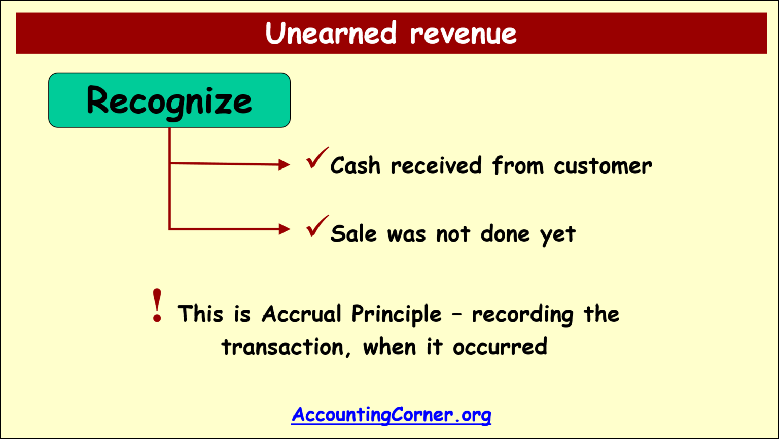 unearned-revenue-accounting-corner