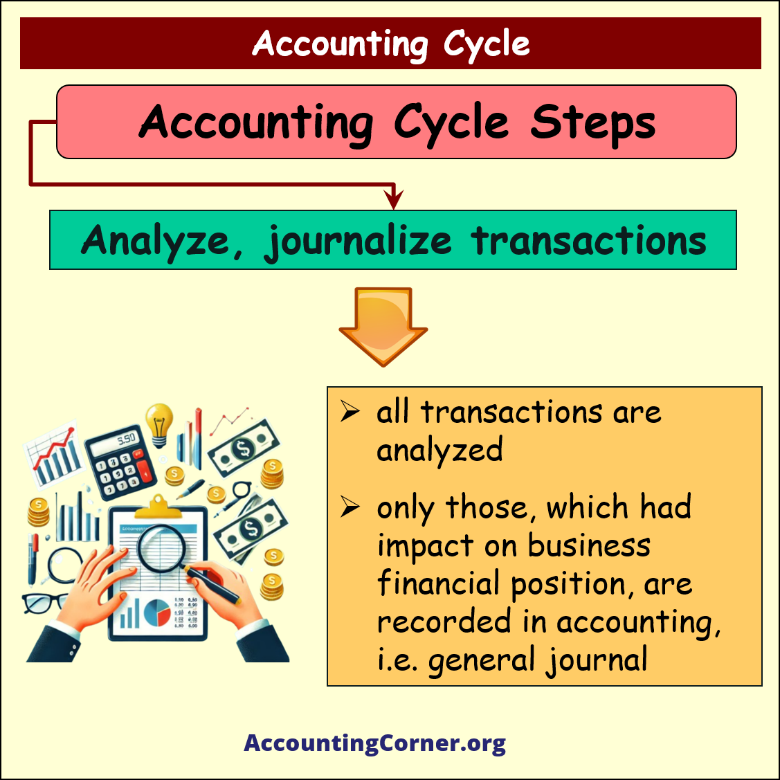 accounting cycle steps