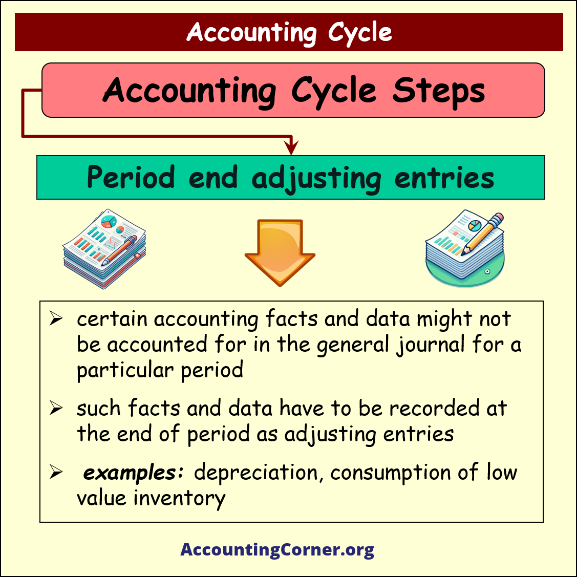 accounting cycle steps