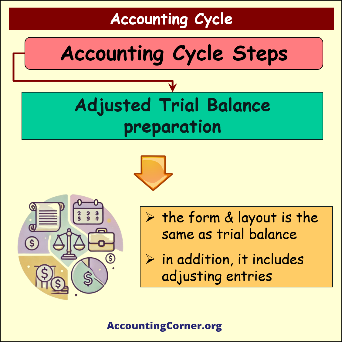 accounting cycle steps