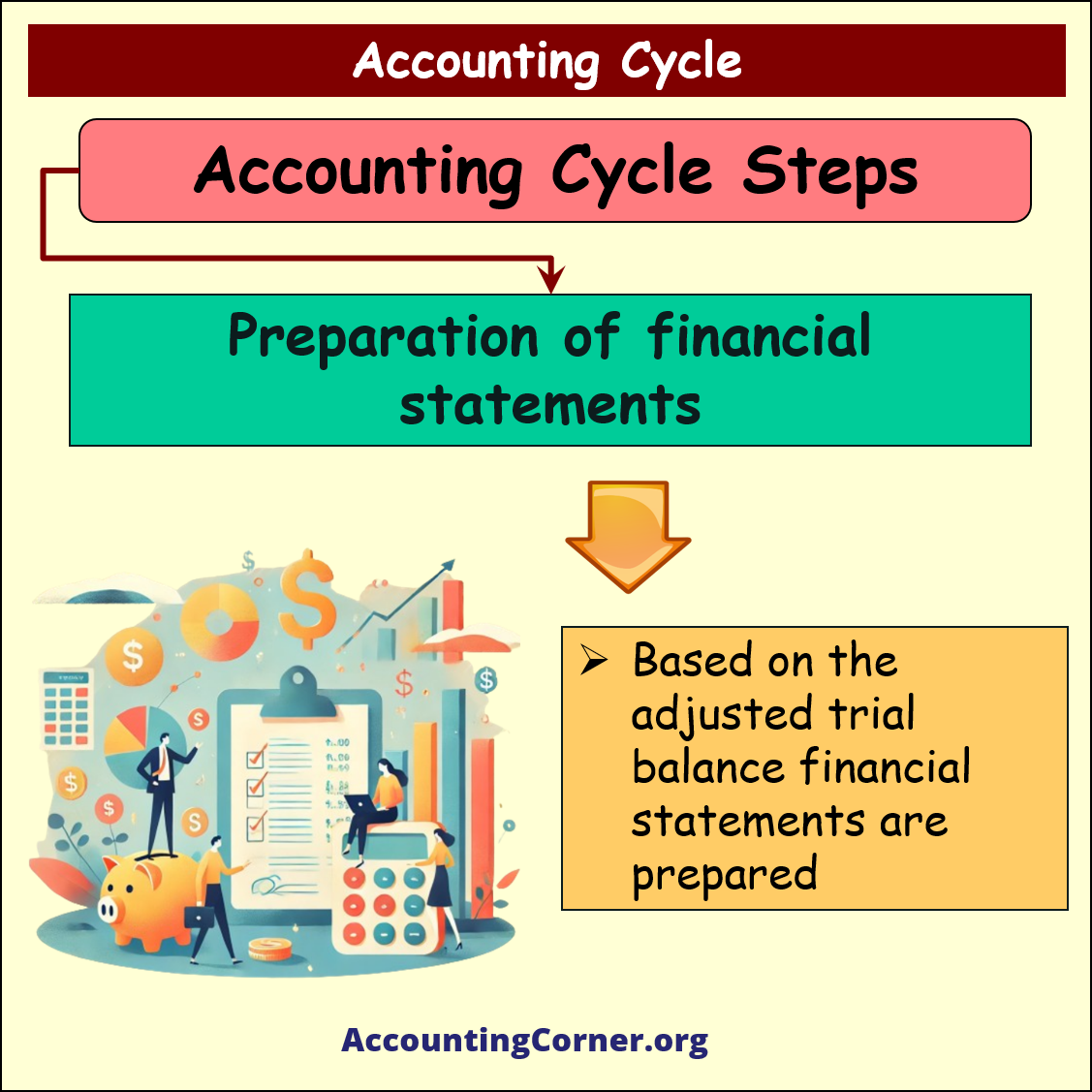 accounting cycle steps