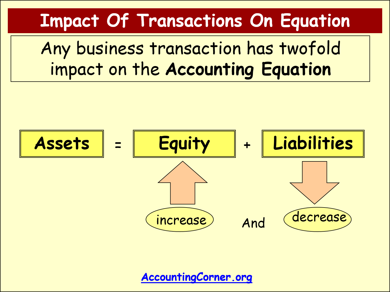 accounting-equation-11