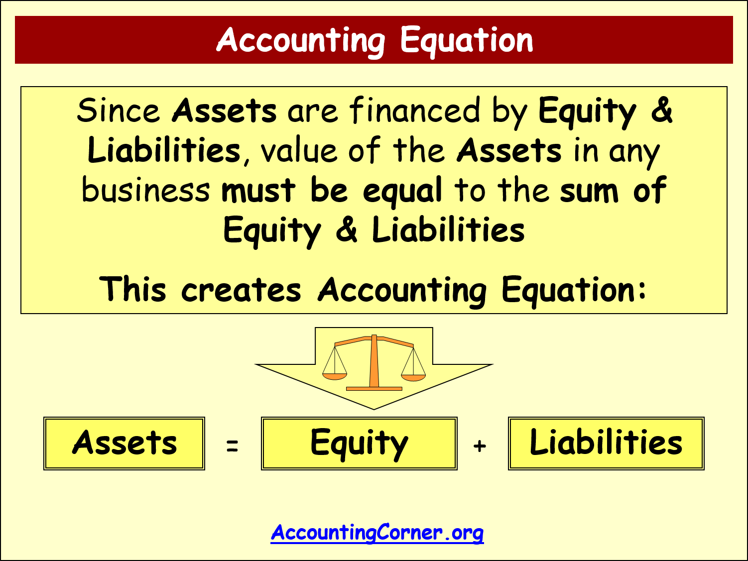 accounting-equation-4