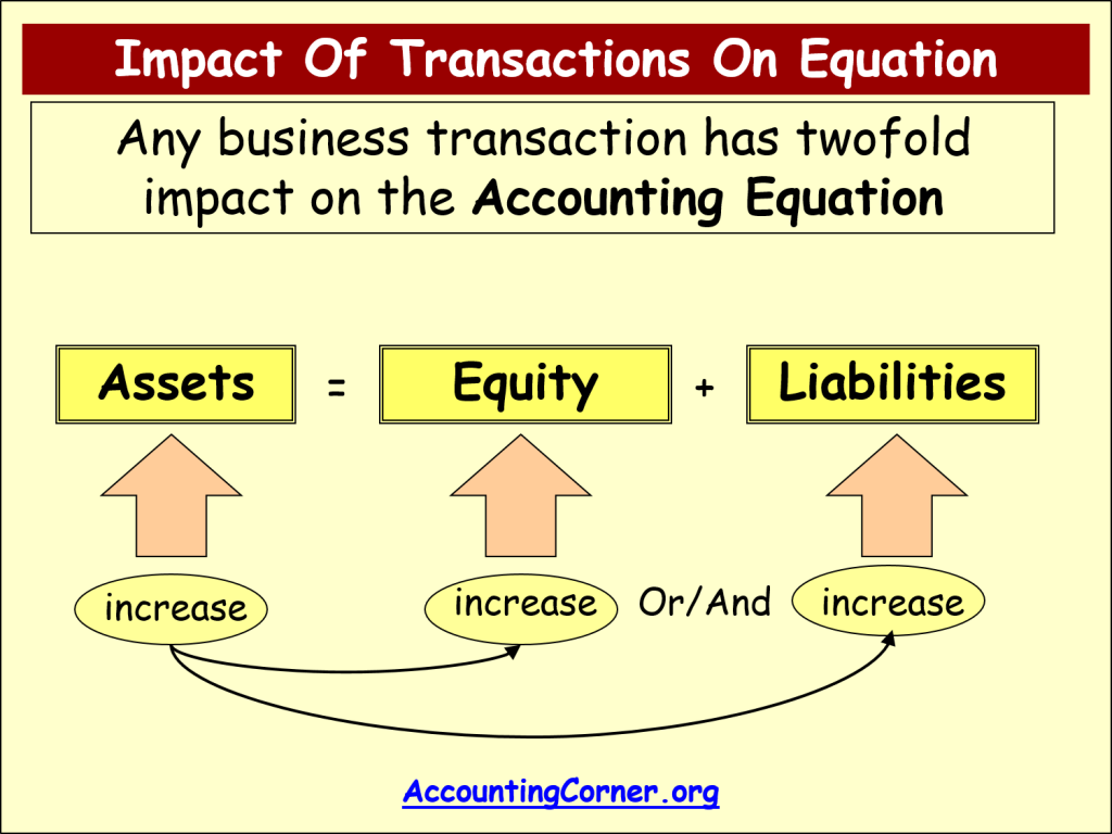 materia assignment #3 accounting equation normal balances
