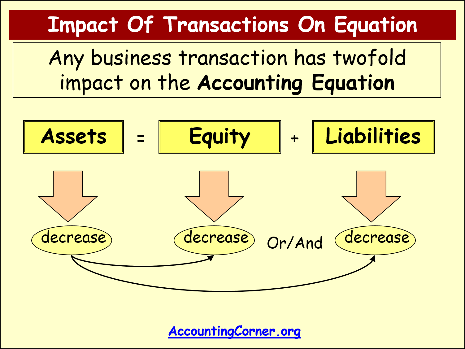 accounting-equation-6
