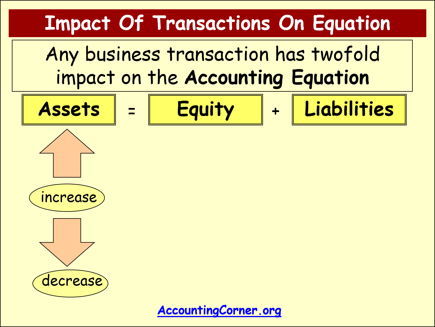 accounting-equation-7