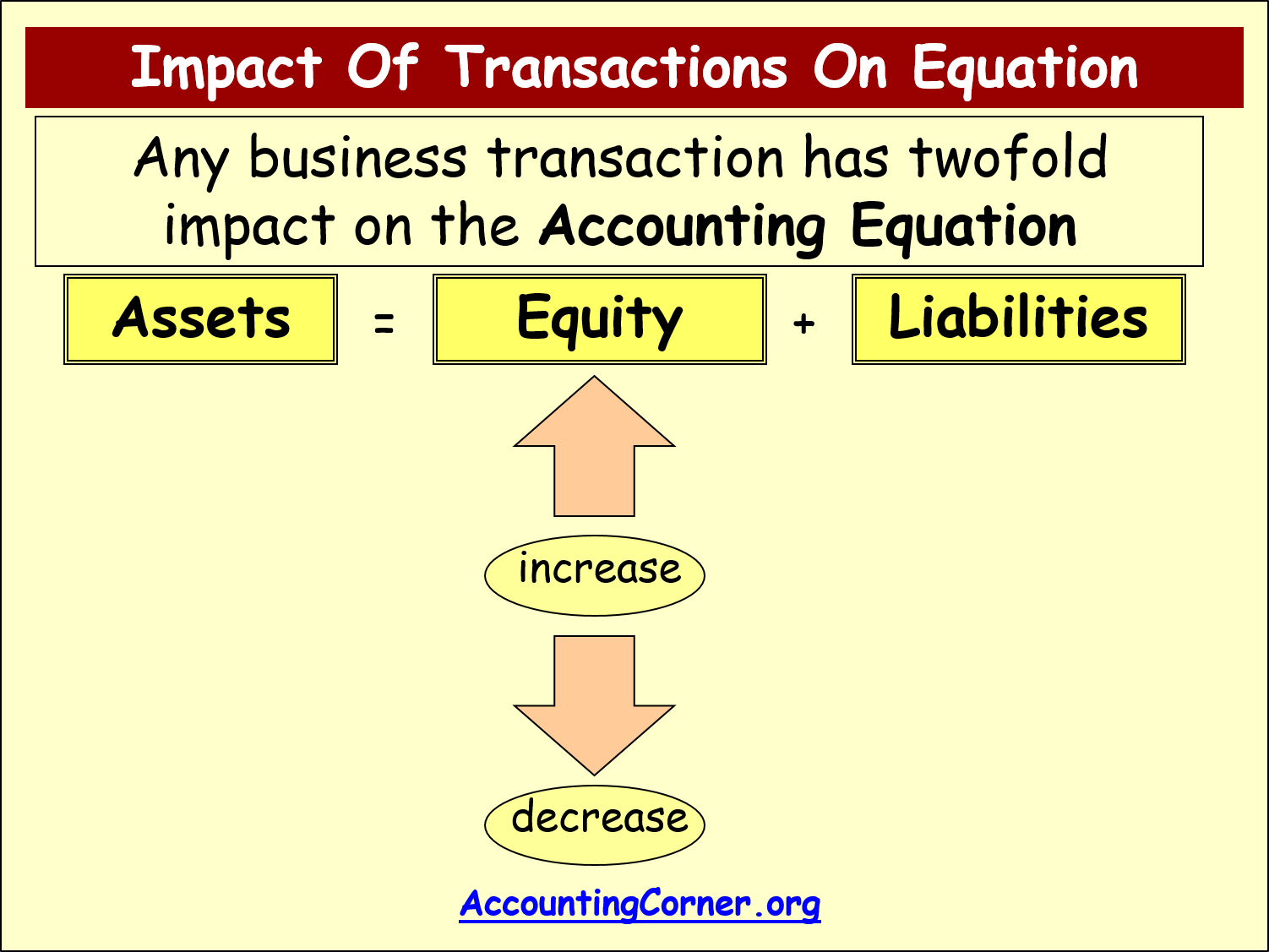 accounting-equation-8