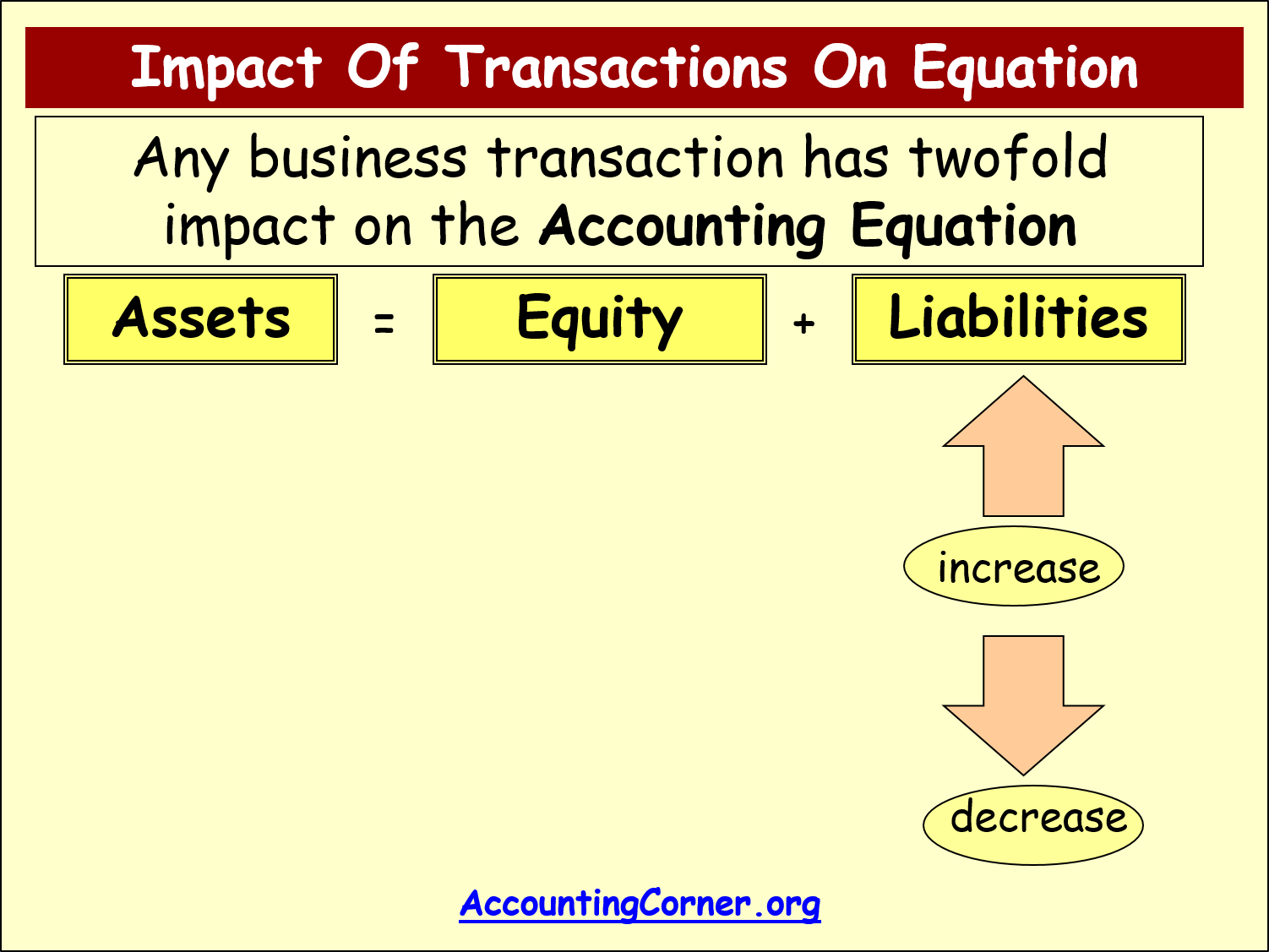 accounting-equation-9