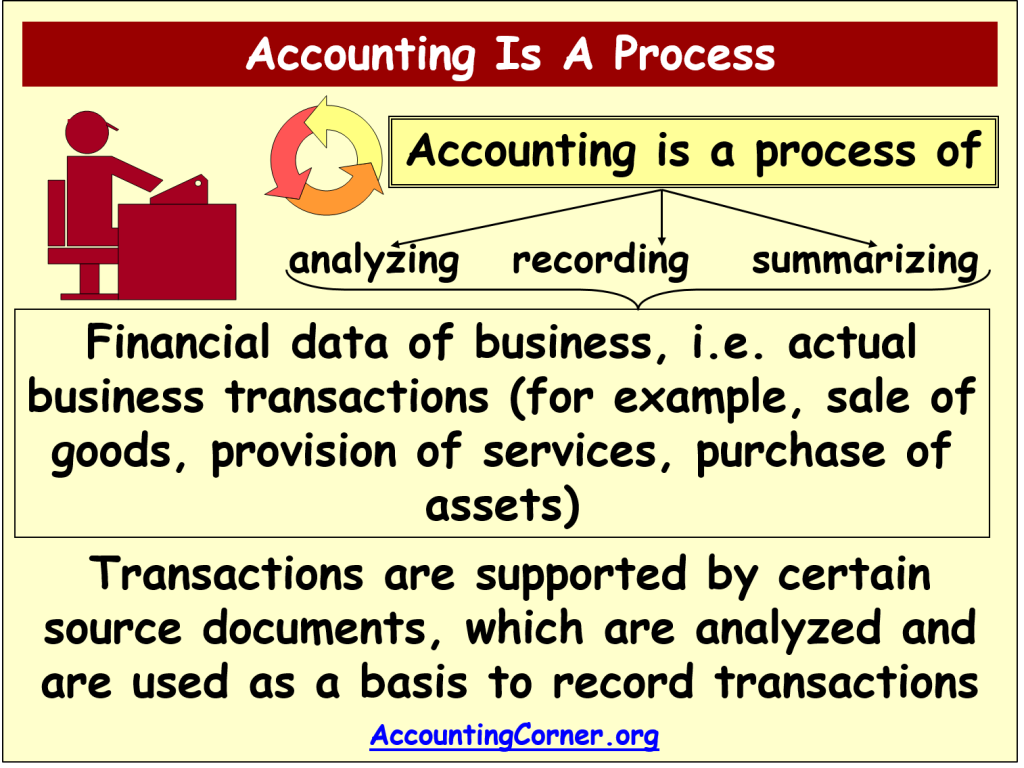 cogs accounting definition