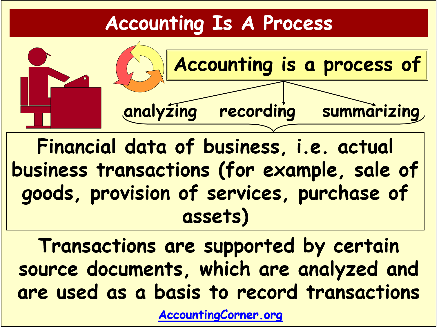 cost-accounting-the-basics-communitymedicine4all