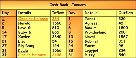 Bank Reconciliation Statement Example | Accounting Corner