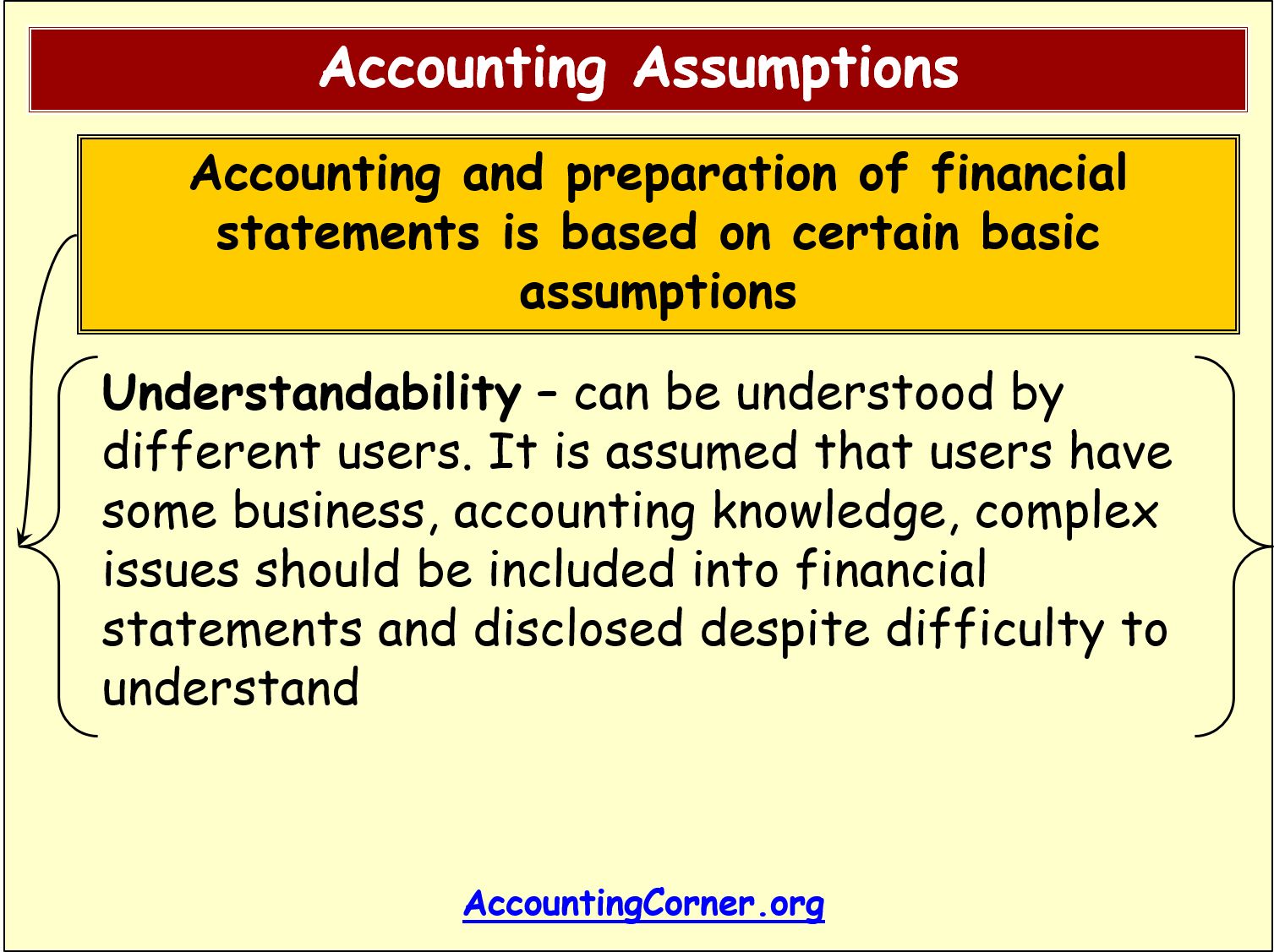 Accounting Concepts – Completeness, Neutrality, Others | Accounting Corner