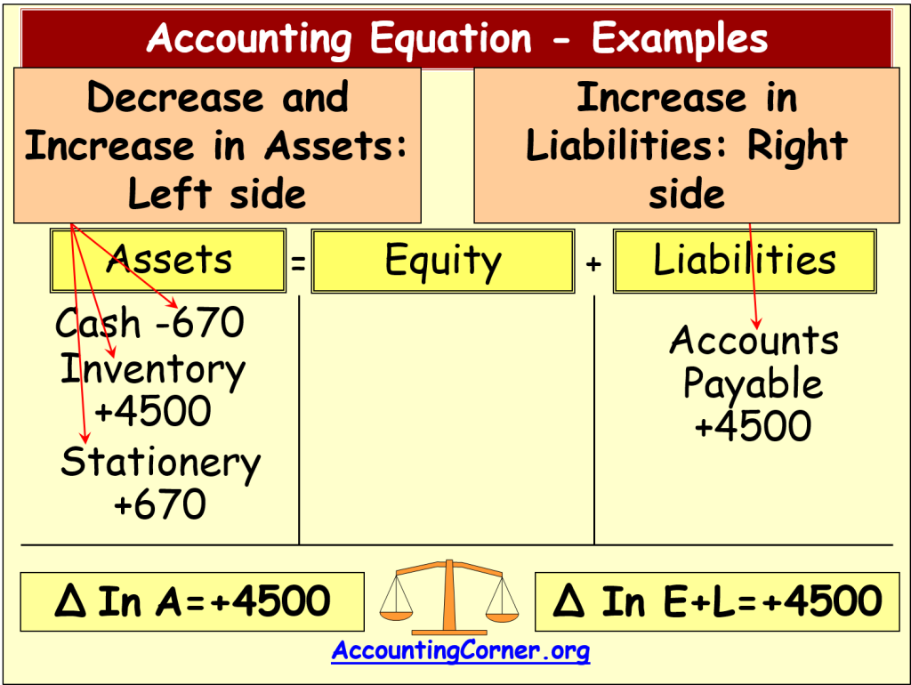 assignment transaction account
