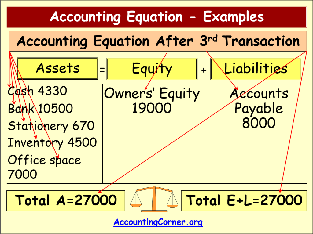 2-examples_of_transactions_3