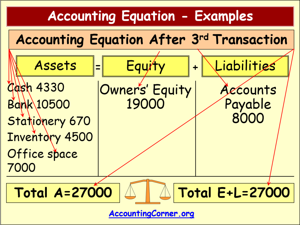 Transaction Analysis Accounting Journal Entries For Accounting 