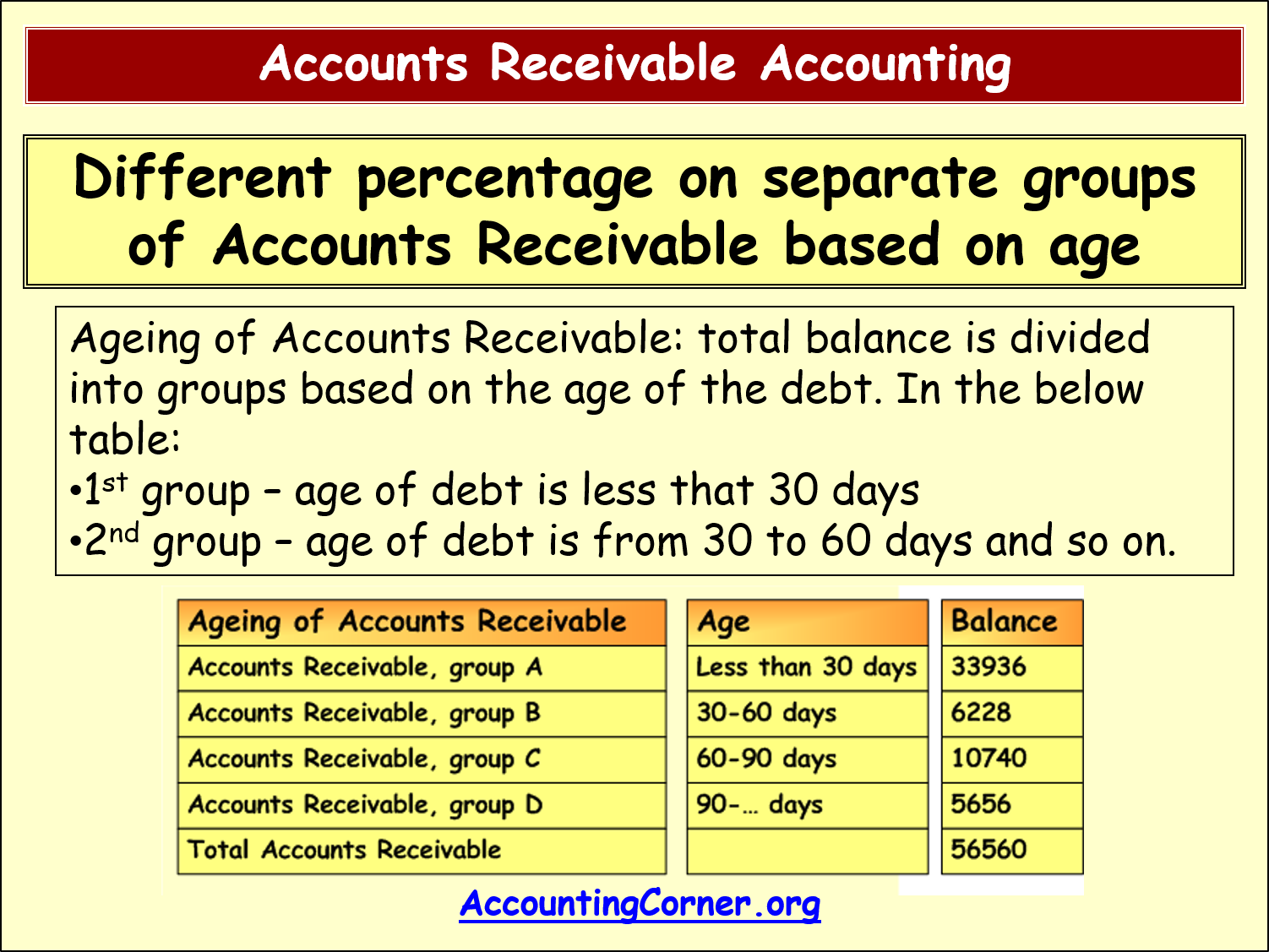 T me aged accounts. Accounts Receivable. Account Receivable Days. Days accounts Receivable формула. What is accounts Receivable.