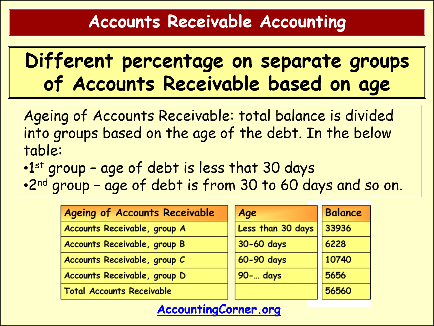 account-receivable-liberal-dictionary