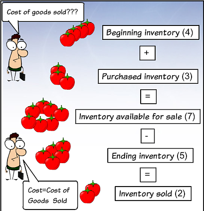 cost-of-goods-sold_1