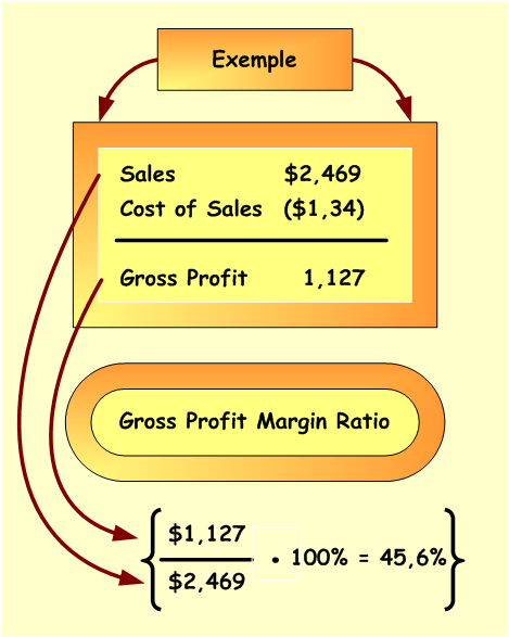 gross-profit-margin-ratio-1
