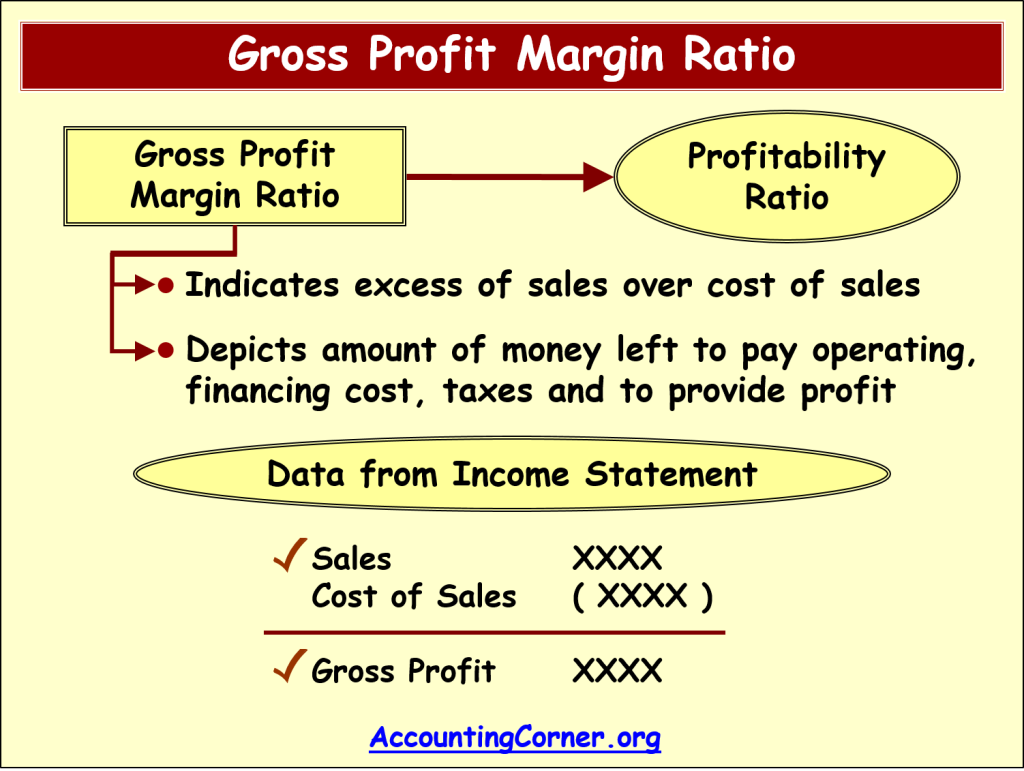 What Is Gross Profit Margin – Definition, Formula  Accounting Corner