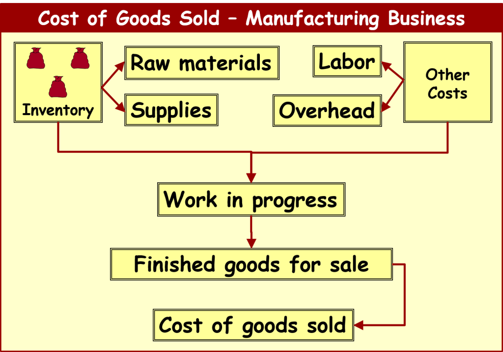 stock inventory meaning