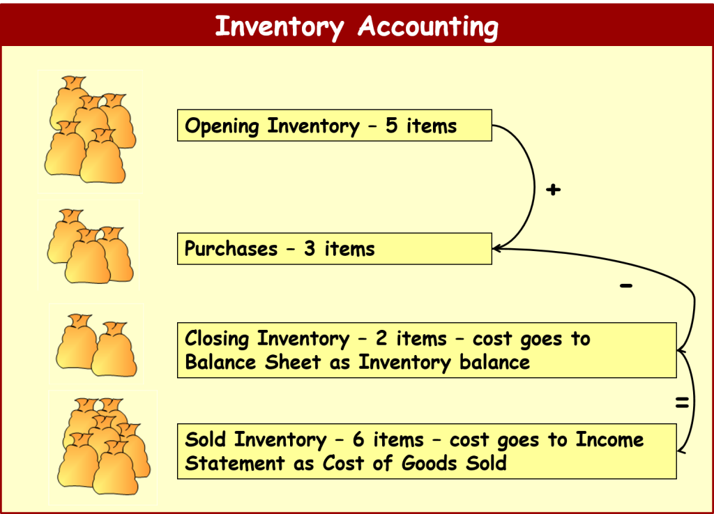 housing inventory meaning