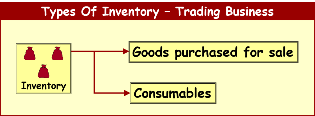 inventory_2