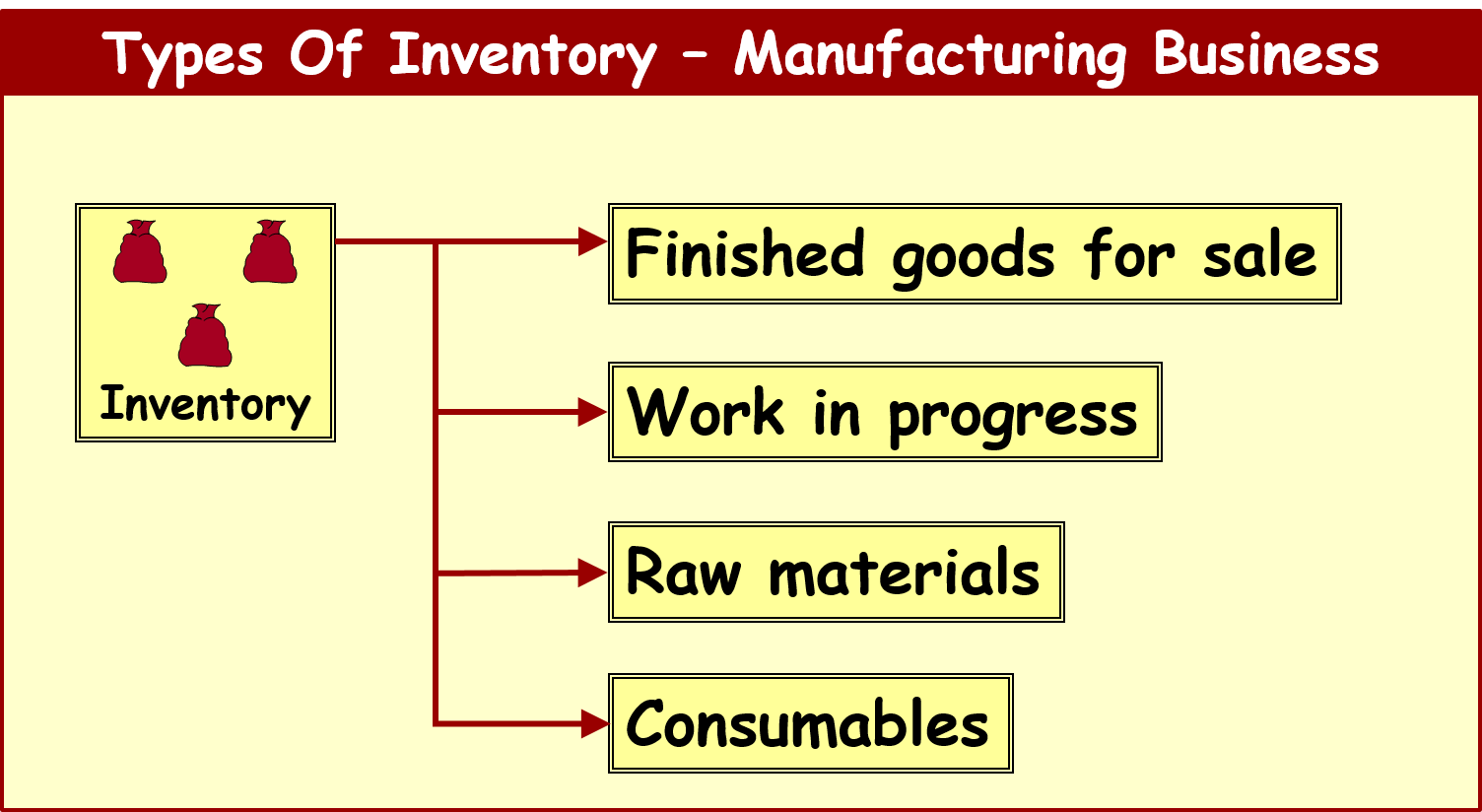 ending inventory meaning