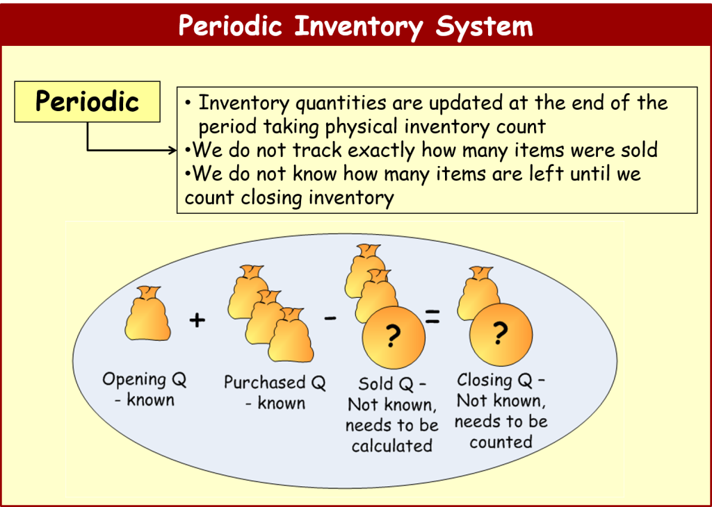 perpetual inventory system example