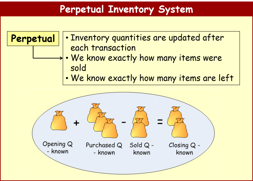 perpetual-inventory-system